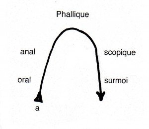 Phallique Phallique