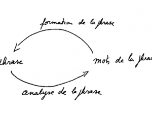 Le graphe : un jardin aux sentiers qui bifurquent – Deuxième partie